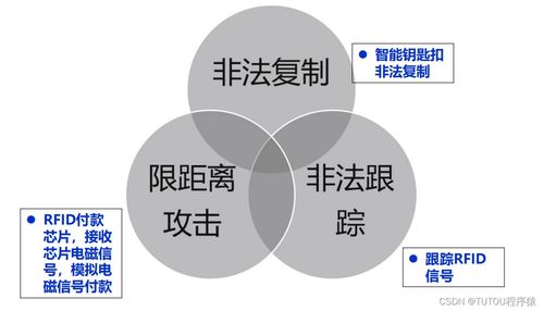 物聯(lián)網(wǎng)安全架構(gòu)與金融信息技術(shù)外包的風(fēng)險(xiǎn)協(xié)同治理