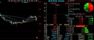 金融信息技術(shù)外包浪潮下，未名醫(yī)藥等三只金股后市備受關(guān)注