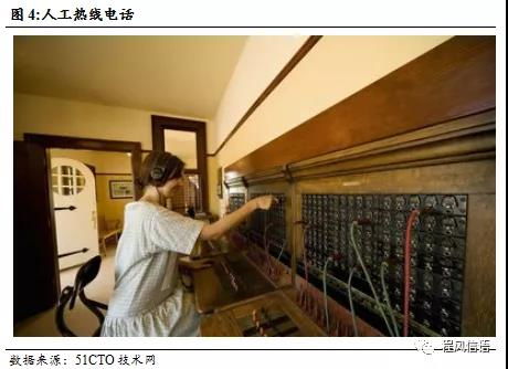 中嘉博創(chuàng) 領(lǐng)航金融服務(wù)外包，掘金呼叫中心百億藍(lán)海